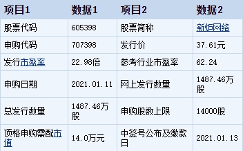 正和生态涨660%成交额331亿元近3日主力净流入28751